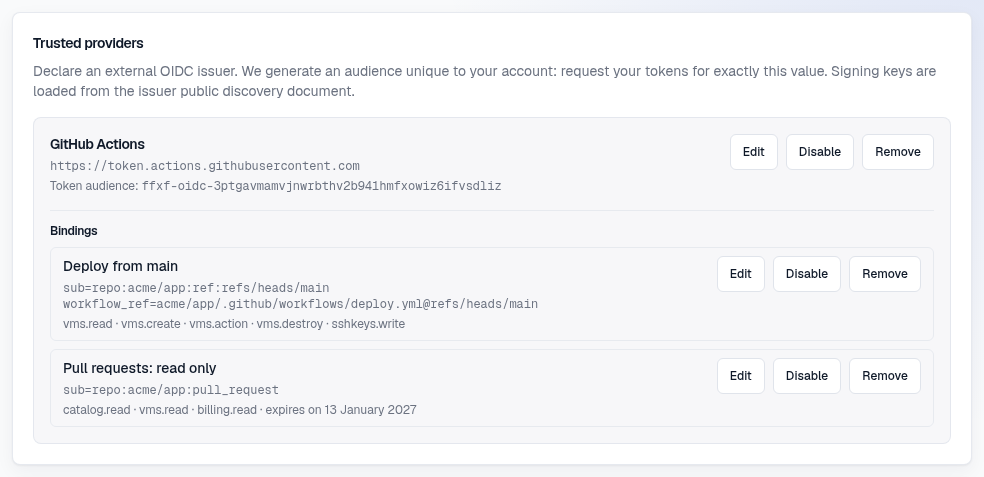 The GitHub Actions provider and its audience, with two bindings: deploy from main and read-only pull requests