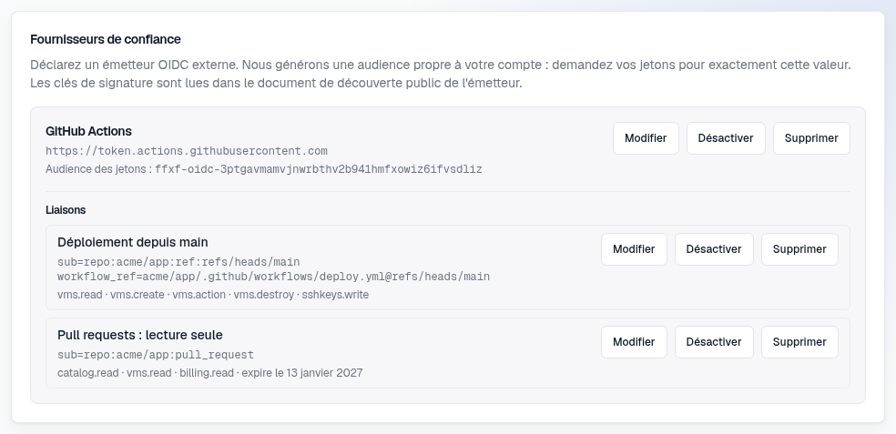 Le fournisseur GitHub Actions et son audience, avec deux liaisons : déploiement depuis main et pull requests en lecture seule