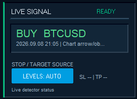 Live Signal box with a SELL signal, its time and the LEVELS button